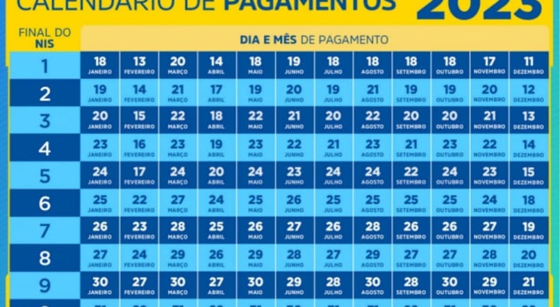 Calendários dos Pagamentos do Bolsa Família 2023 - Saiba Tudo Aqui!