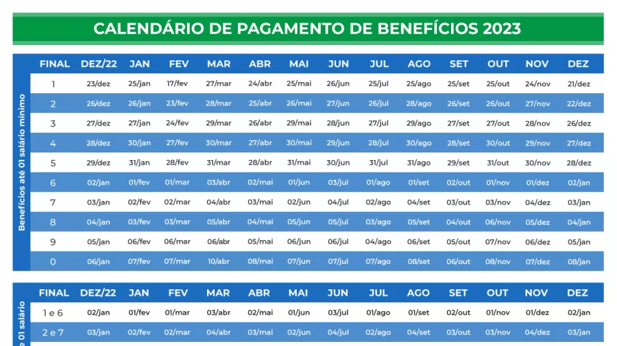 Confira Calendário INSS de novembro; Veja Datas de pagamento da Aposentadoria!