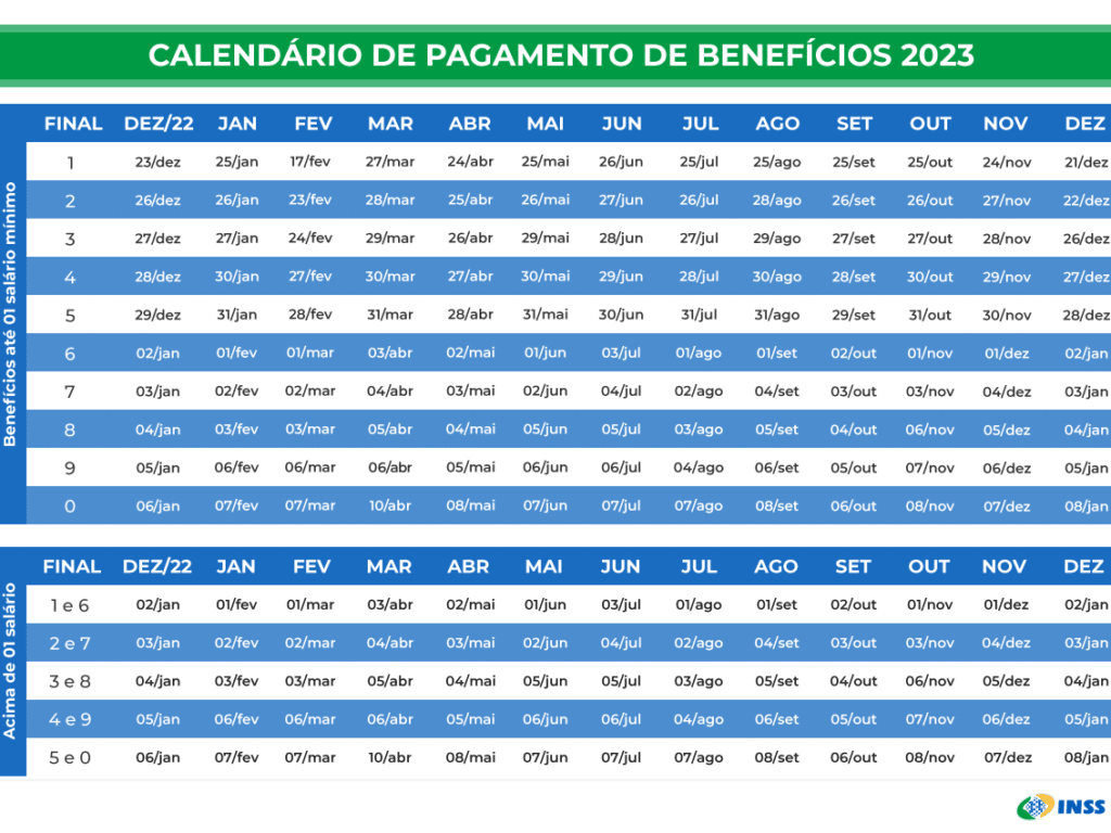 CONFIRA Calendário INSS de dezembro! Datas e Pagamento da Aposentadoria!