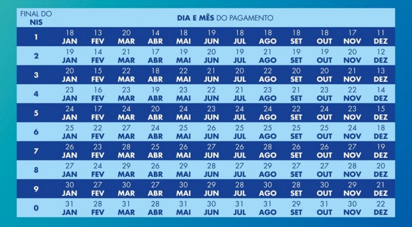 Calendário Bolsa Família 2024! VEJA Todos os benefícios e Cronograma!