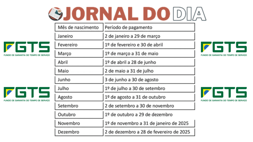 Calendário Saque-aniversário FGTS 2024! VEJA Mudanças Propostas!