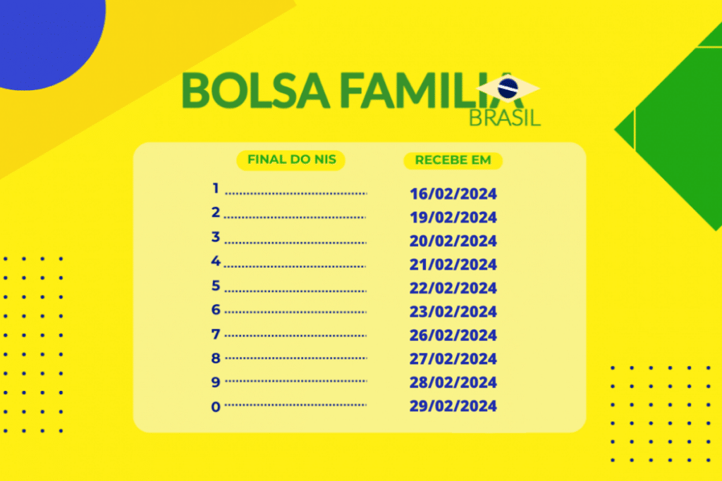 Saiba como receber o Bolsa Família de fevereiro de 2024: Caixa inicia pagamentos e divulga datas!