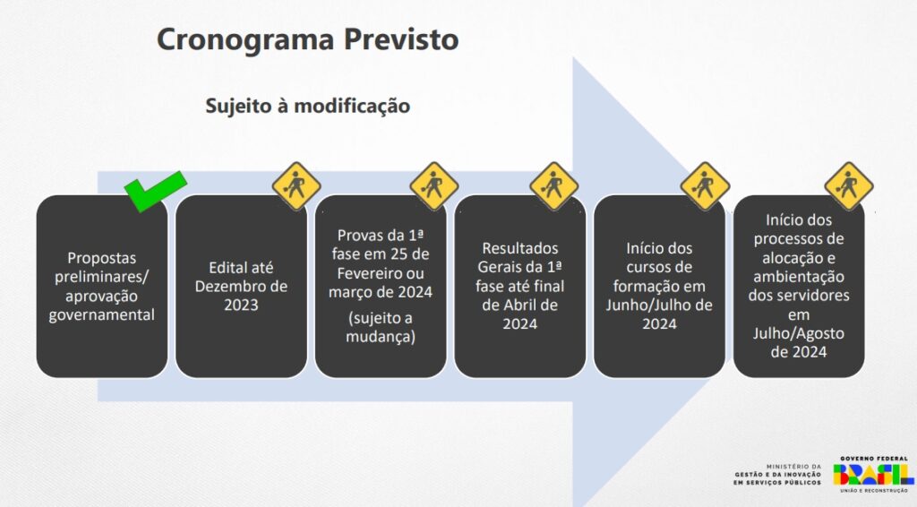 Concurso Nacional unificado