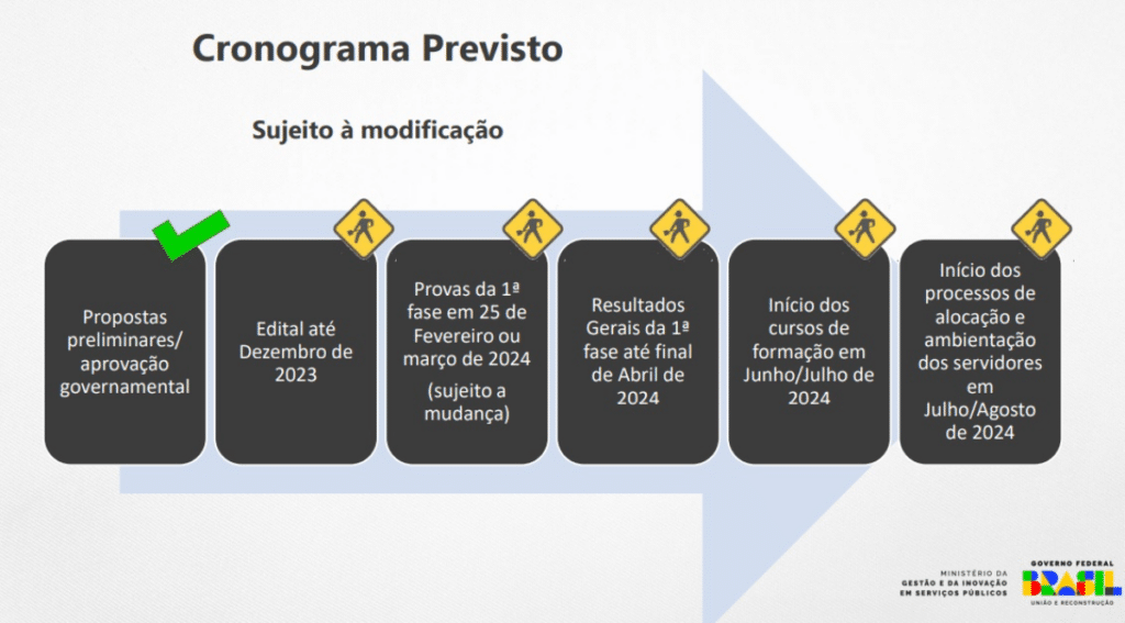 Concurso Nacional Unificado