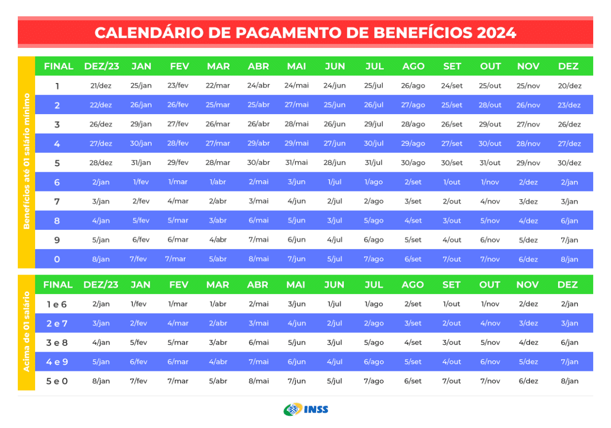 13º Salário do INSS Confirmado em 2024: Veja Valores e Datas de Pagamento!