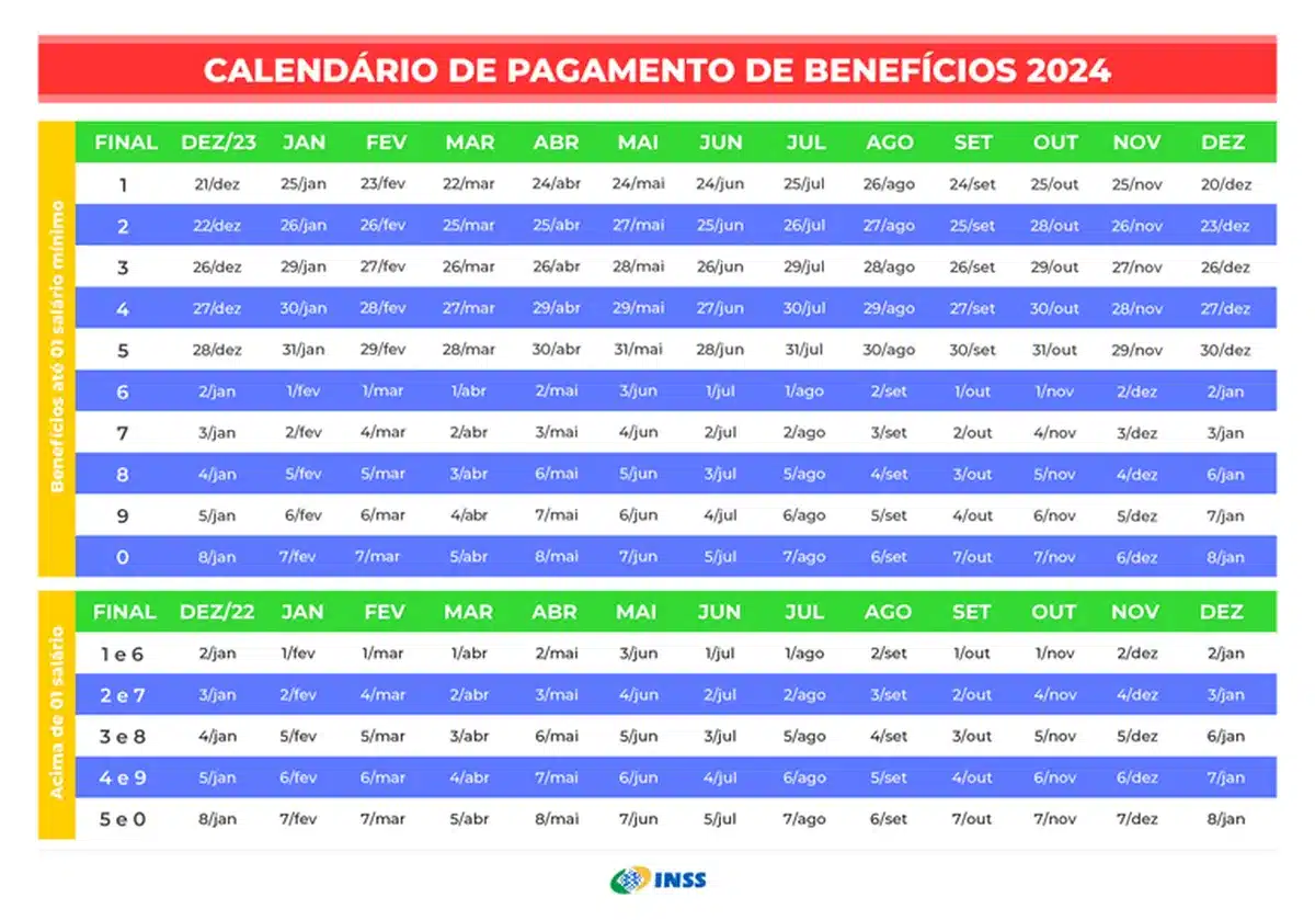 INSS surpreende: Aumento no salário mínimo impacta aposentados em Março de 2024! Veja!