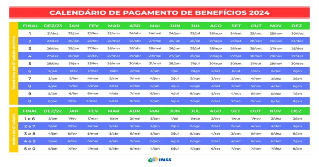 Confira o Calendário de Pagamentos do INSS para Fevereiro e Como Consultar Seu Benefício!