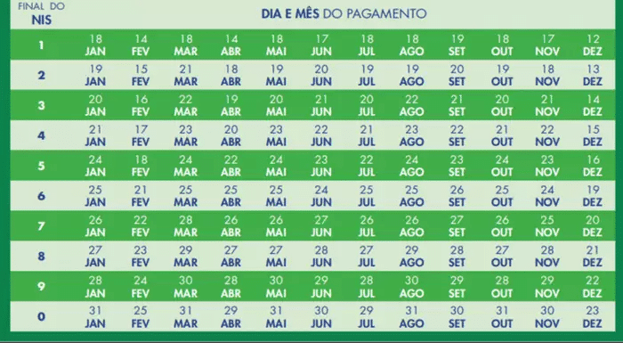 VEJA Datas de Pagamento e Critérios do Vale Gás! CONFIRA!