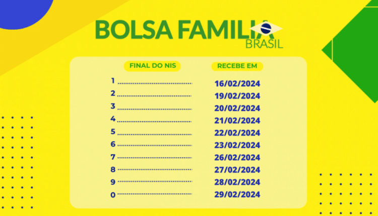Bolsa Familia