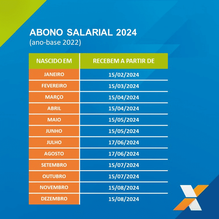 Nova regra do PIS/PASEP 2024! Valores do abono Mudaram? CONFIRA!