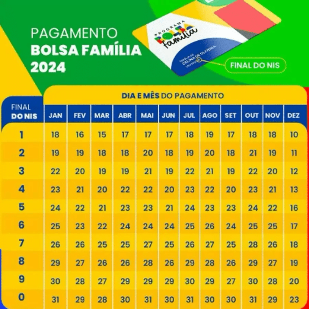 Calendário ATUALIZADO do Bolsa Família 2024! VEJA Pagamentos e Novos Valores!