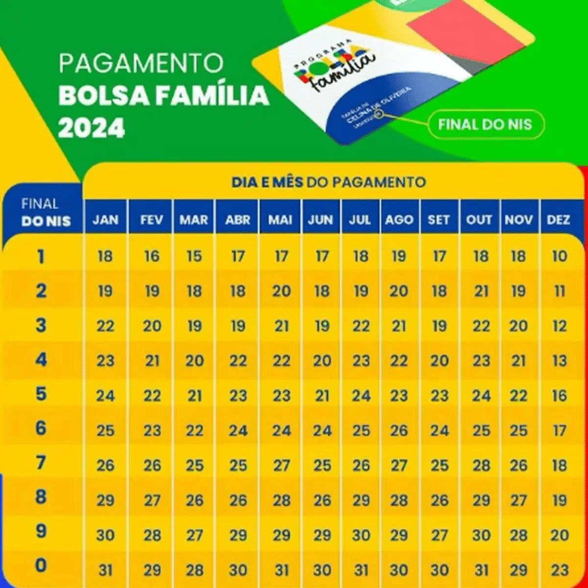 Calendário ATUALIZADO do Bolsa Família 2024! VEJA Pagamentos e Novos
