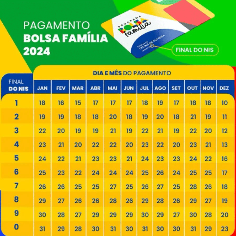 Bolsa Família anuncia pagamento para março de 2024 com NOVO Benefício! VEJA!
