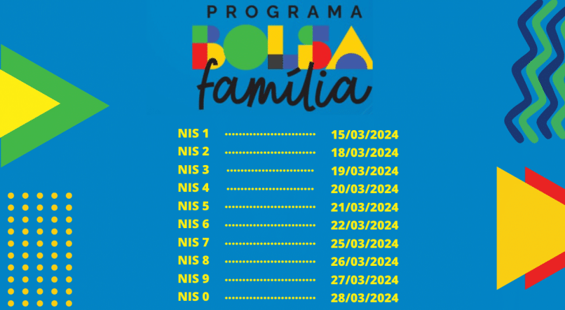 Bolsa família ganhará mais alcancem em março! Pagamento de R$ 850!
