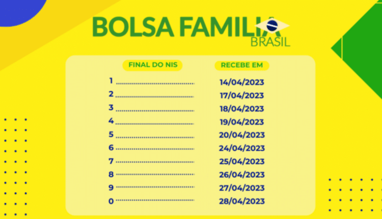 Calendário de pagamento do Auxílio Gás