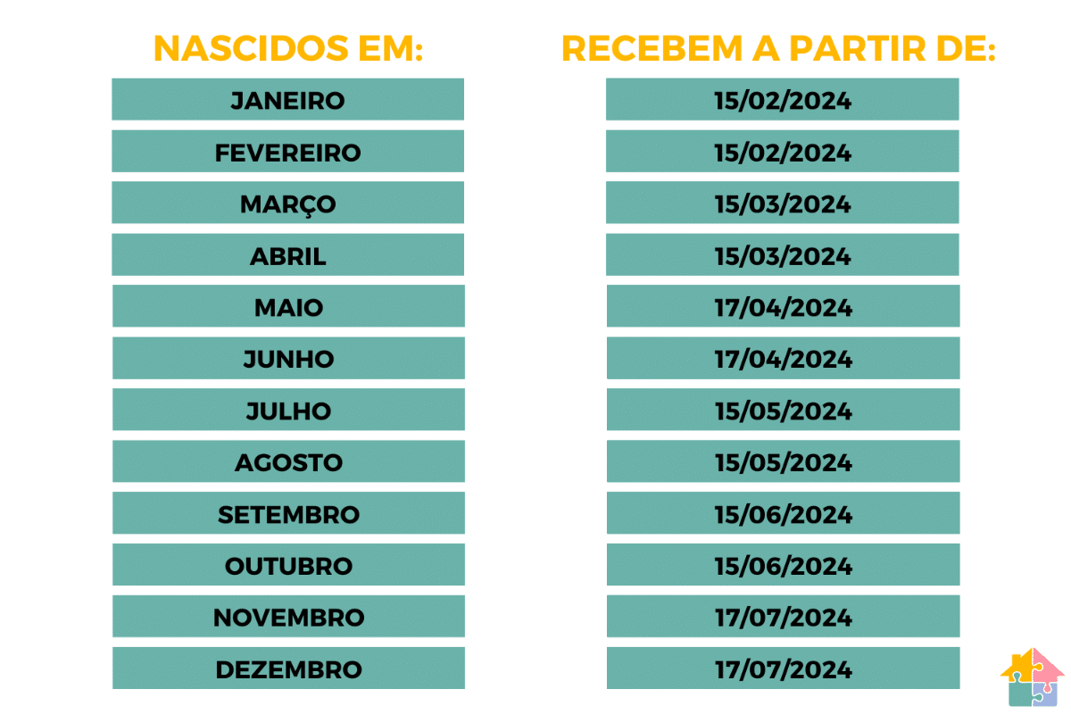 MAIS de 2 milhões de Brasileiro são beneficiados com a Unificação do pagamento do PIS/PASEP 2024! Entenda!