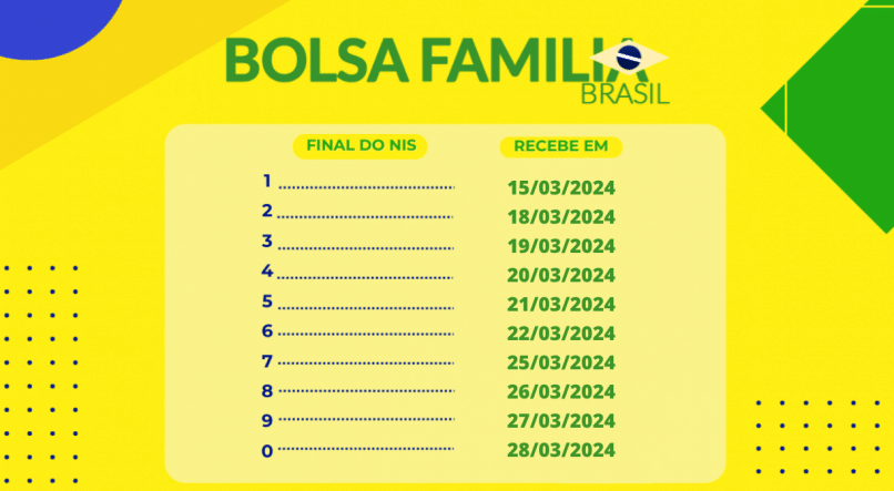 R$635,00 do BOLSA FAMÍLIA com proposta do VALE-CARNE! Veja os detalhes!