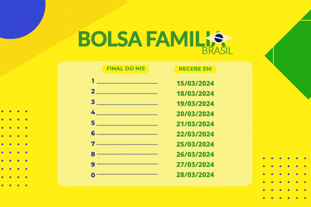 Suspensão do Vale Gás altera o Benefício da Bolsa Família em Março! CONFIRA!