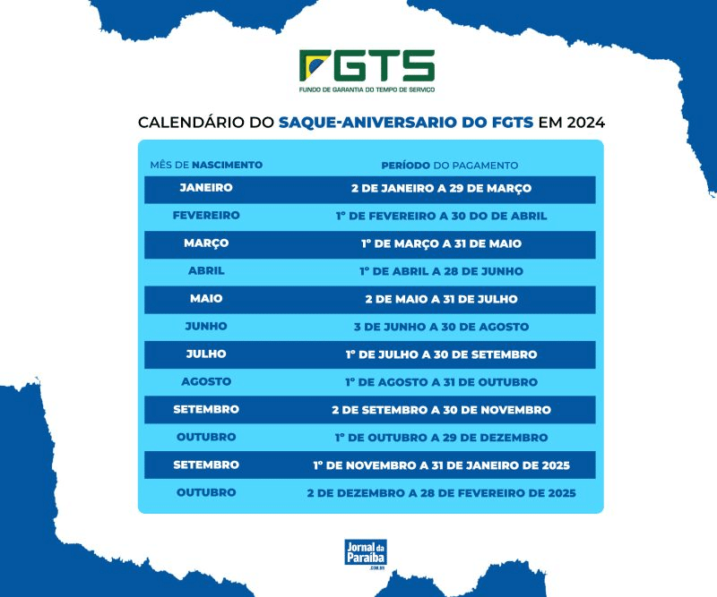 Aderência e mudanças previstas para o Saque-aniversário FGTS 2024! VEJA TUDO!