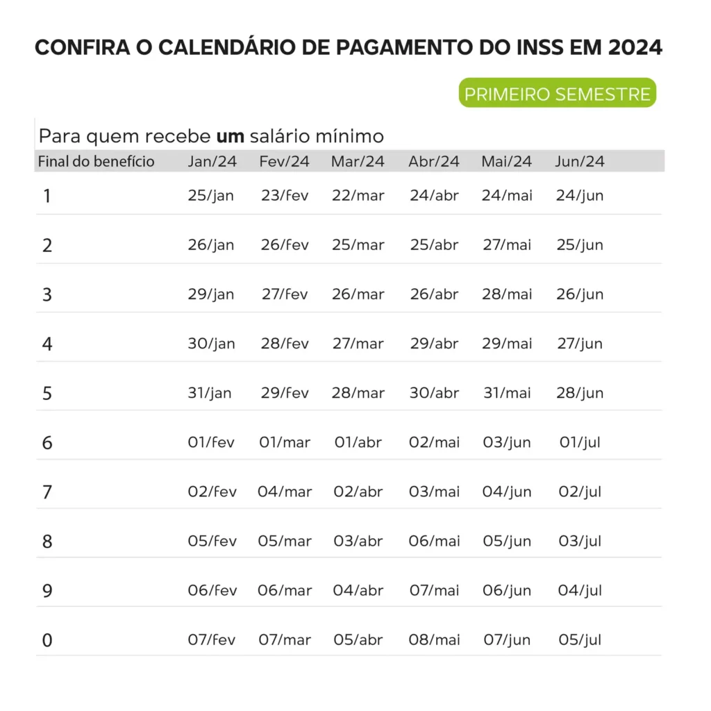 Calendário de Pagamento BPC para Abril de 2024: