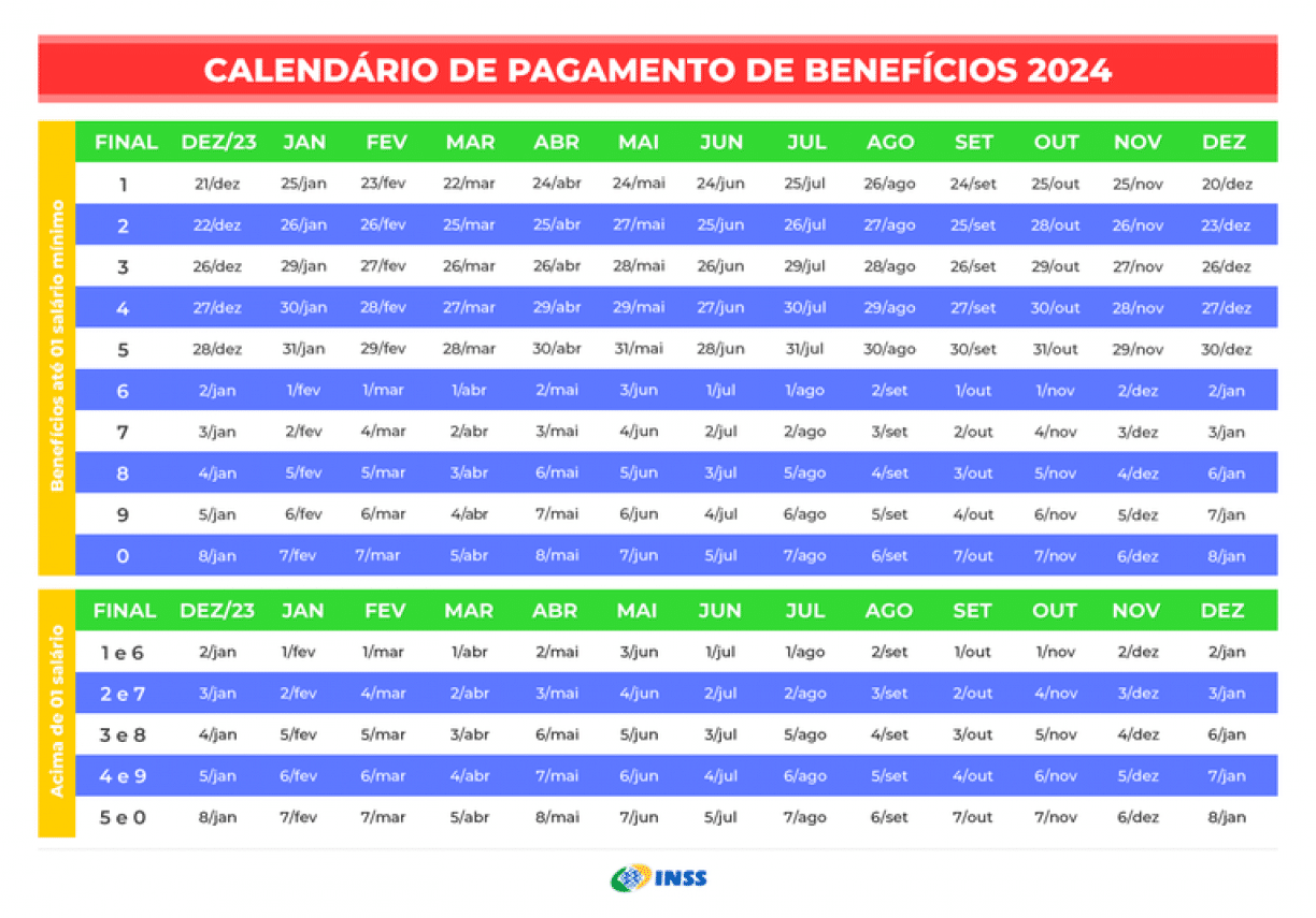 Lula Antecipa 13º salário para Aposentados do INSS. Veja Como Receber!